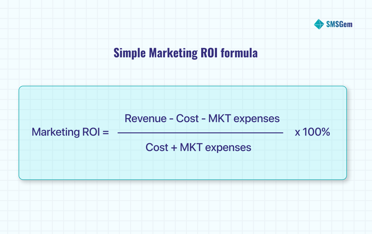 Simple Marketing ROI formula